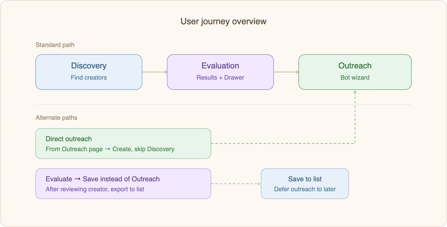 AfterShip Affiliates — full redesigned experience
